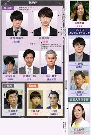 ON 異常犯罪捜査官 藤堂比奈子(全集)